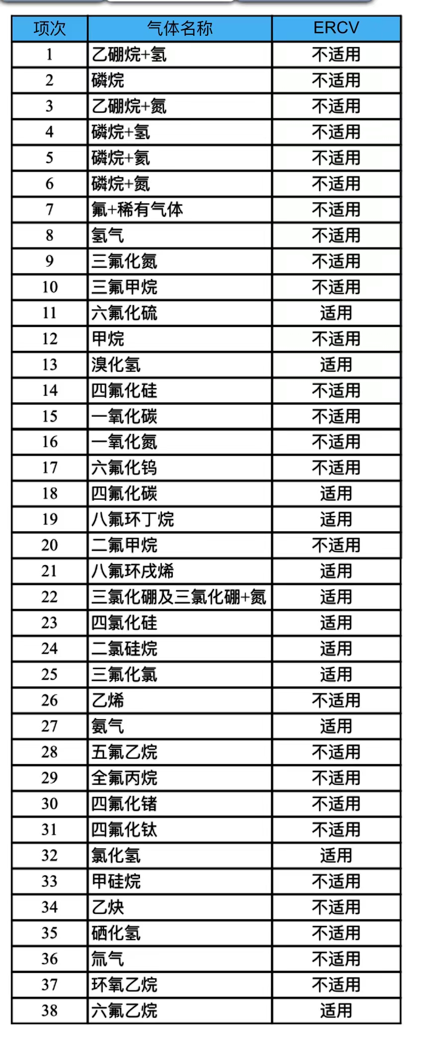 1673668109526191.jpg ERCV兼容的氣體目錄 .jpg