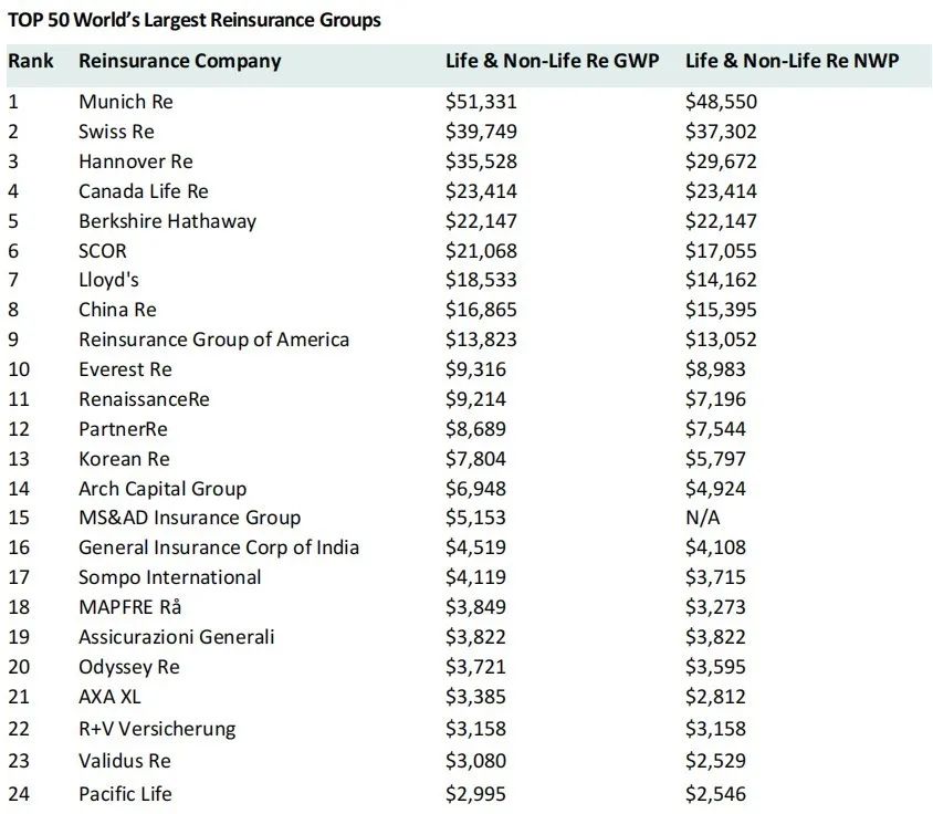 1711857714399359.jpg 再保險(xiǎn)1.jpg